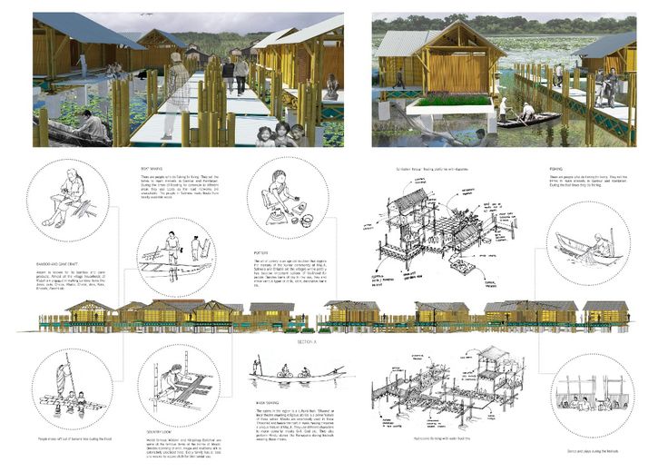 Resilient Housing